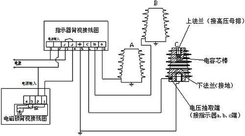 帶電顯示裝置原理 帶電顯示裝置原理